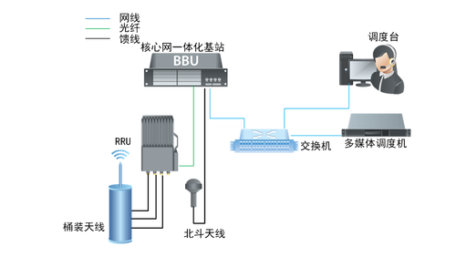 华为车载应急通信系统,让油气管道联接无所不及