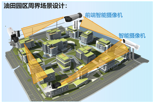 高效协同、安全、便捷——华为机器视觉助力油田建设园区综合安保解决方案