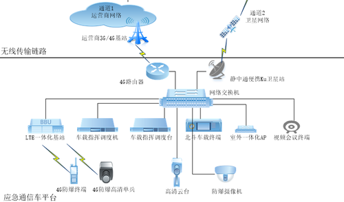 华为车载应急通信系统,让油气管道联接无所不及