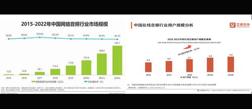 谁会是下一个社交新宠？天聊以“音”会友搅动社交风云