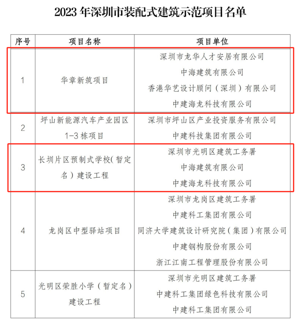 入選示范項目名單，模塊化集成建筑（MiC建筑）表現突出