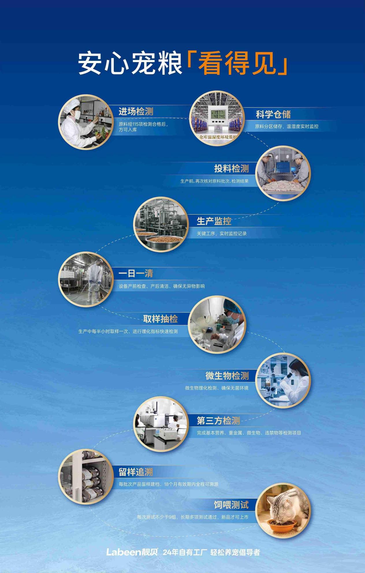 靓贝是什么品牌？二十余载国产宠粮智造品牌全景解读